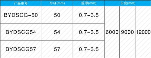 宿迁螺旋式声测管现货规格尺寸