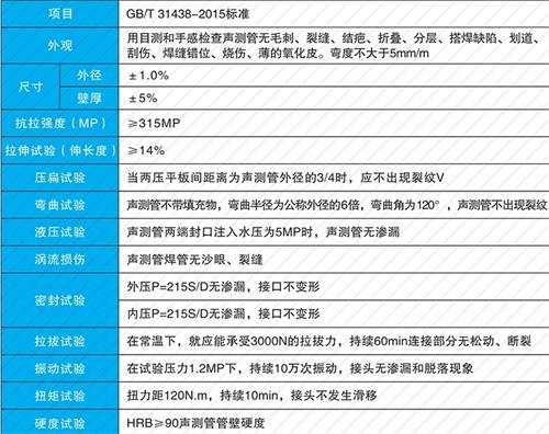 宿迁螺旋式声测管现货性能特点